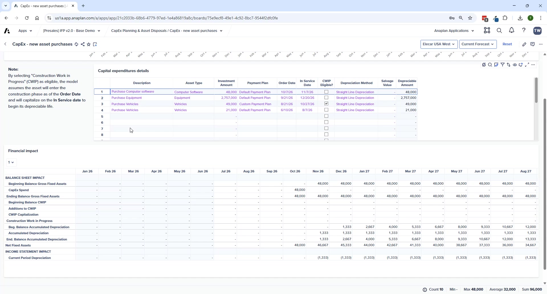 CapEx P&L Impact summary — depreciation by asset category rolling into the Income Statement