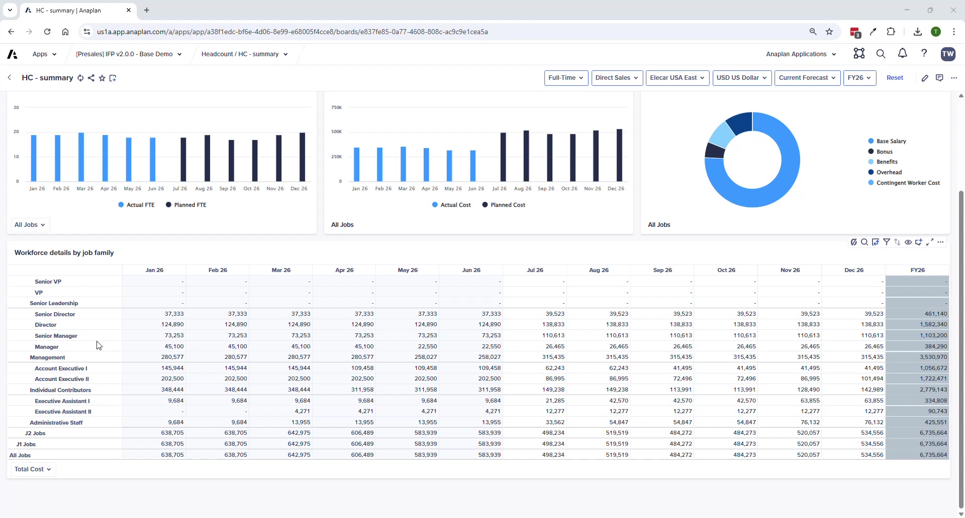 Headcount module — HC Admin setup screen showing structure tabs: Jobs, Pay Bands, Benefits, Payroll Attributes