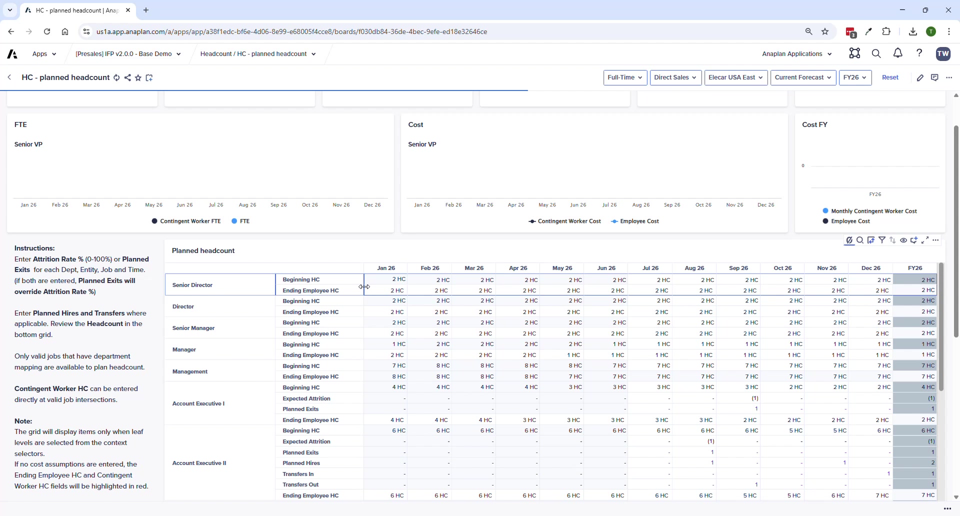 HC – Cost Summary page showing total compensation cost by department rolled into FP model