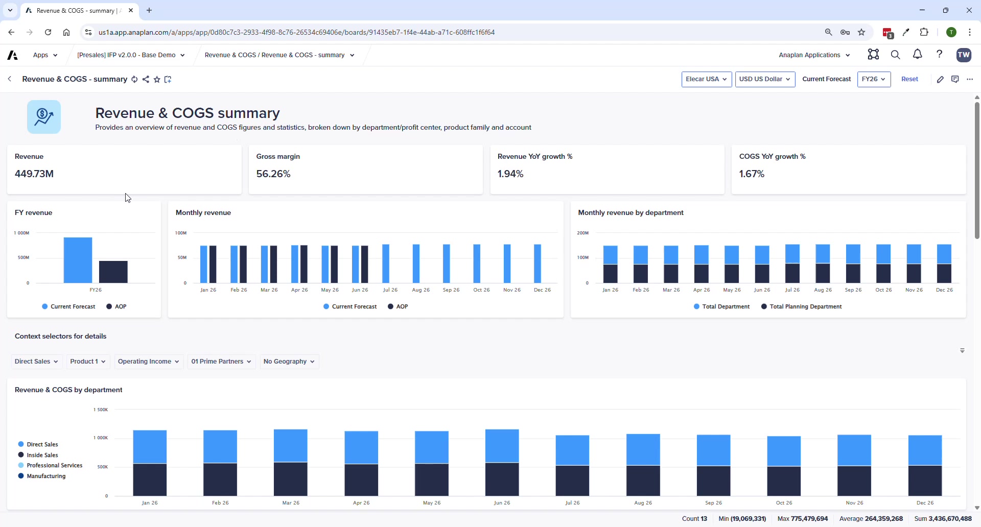 Reporting & Analysis — report selector showing IS, BS, CF, and Variance report options