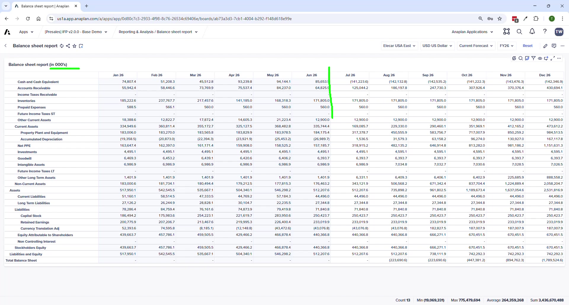 IS Variance Analysis — two-version comparison with absolute and percentage variance columns