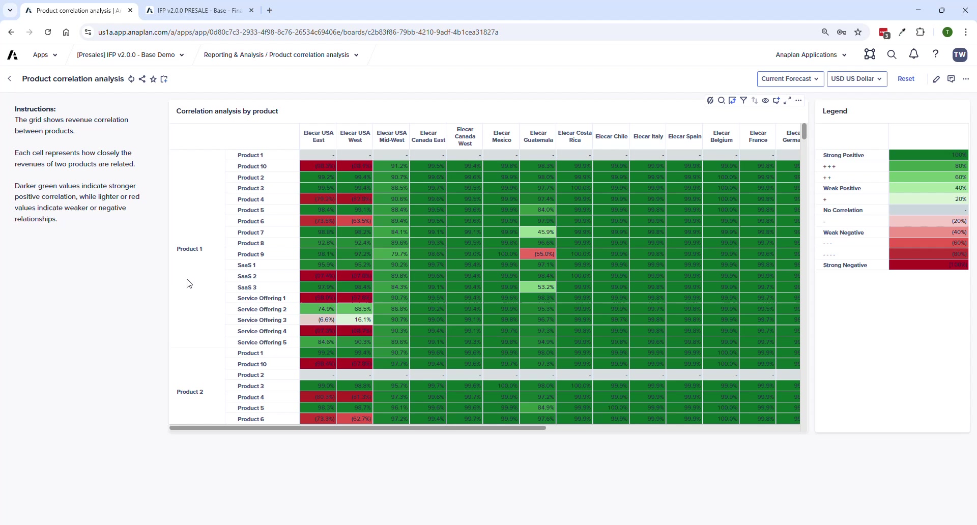 Management Reporting Sample — executive summary with P&L and dynamic commentary