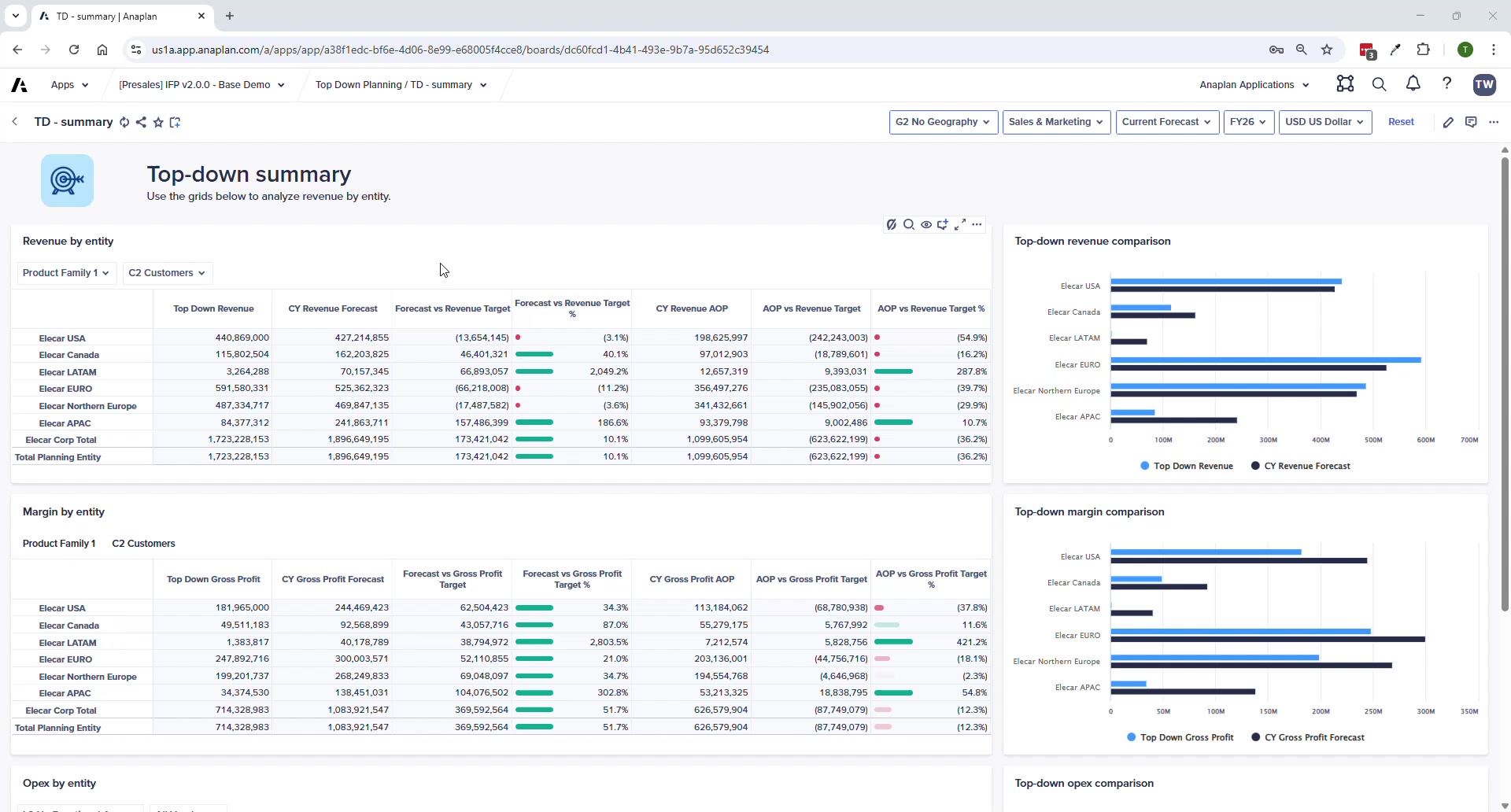 Top-Down Planning — target entry screen showing dimension selector at entity/L2 level