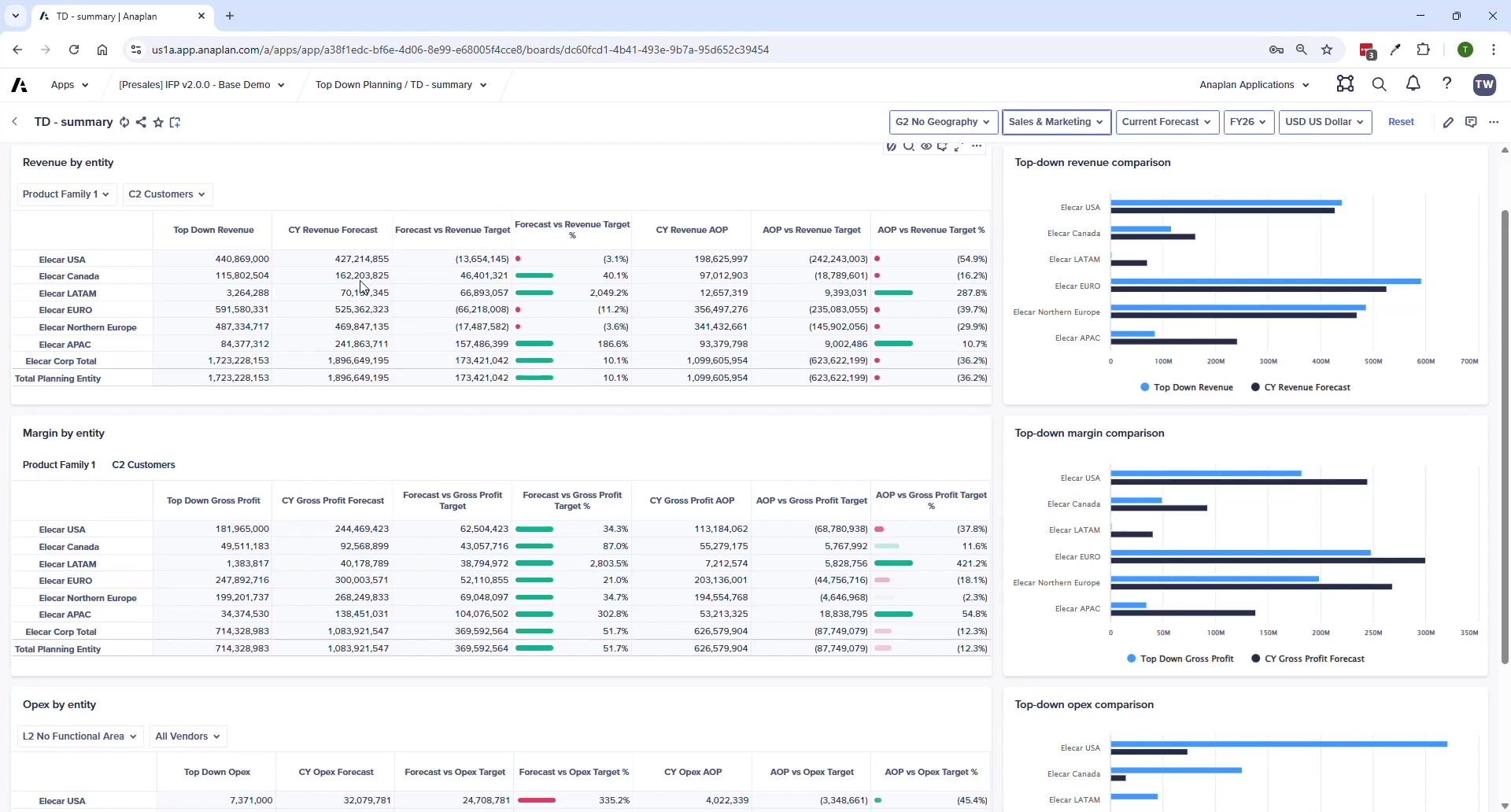 Top-Down Planning page — showing revenue and gross profit target inputs